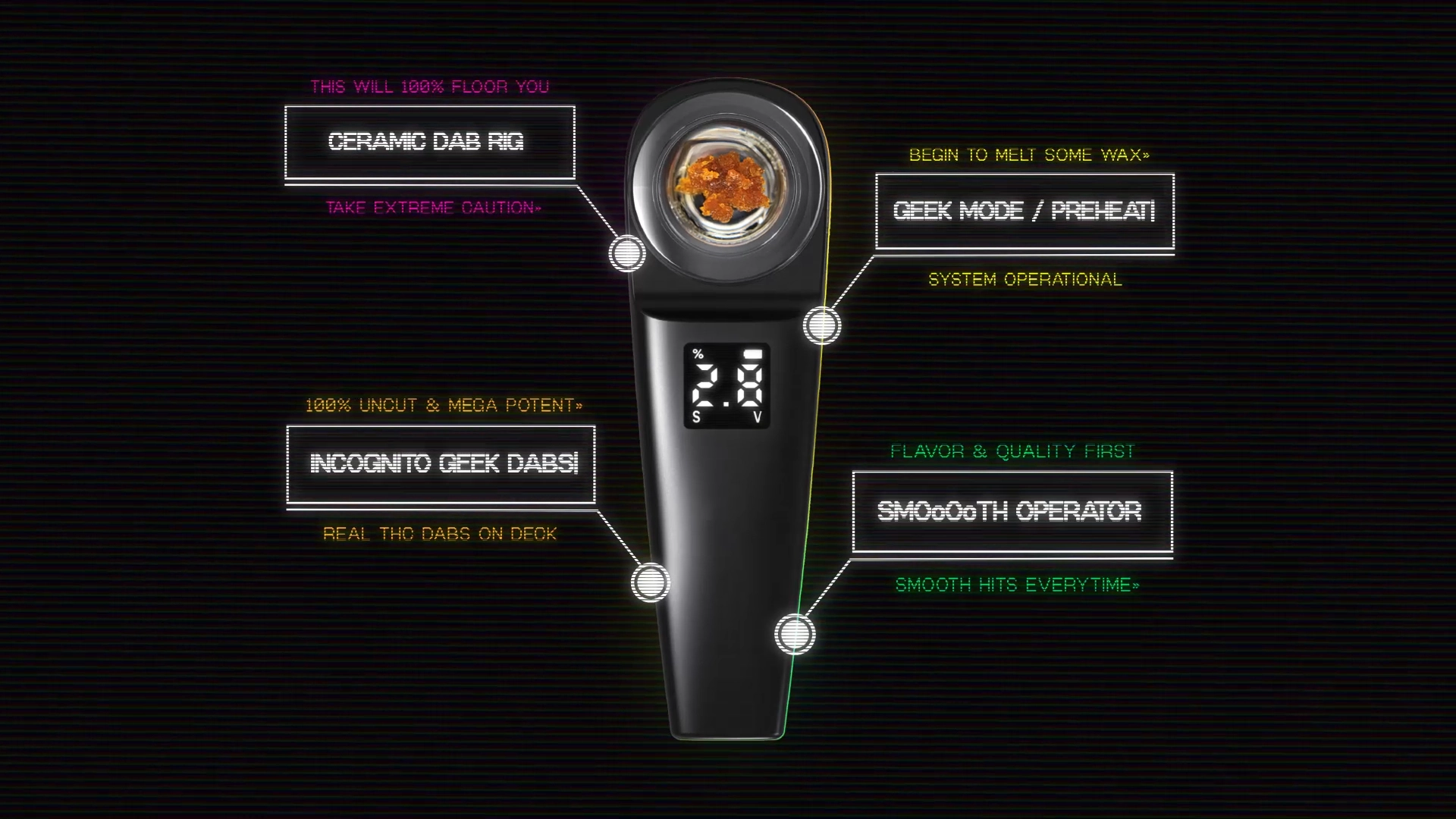 Stylized dark graphic featuring a central ceramic dab rig device with neon-colored annotation lines pointing to feature labels such as ‘Ceramic Dab Rig,’ ‘Geek Mode / Preheat,’ ‘Incognito Geek Dabs,’ and ‘SMOoOTH Operator,’ all set against a subtle, grid-lined background.